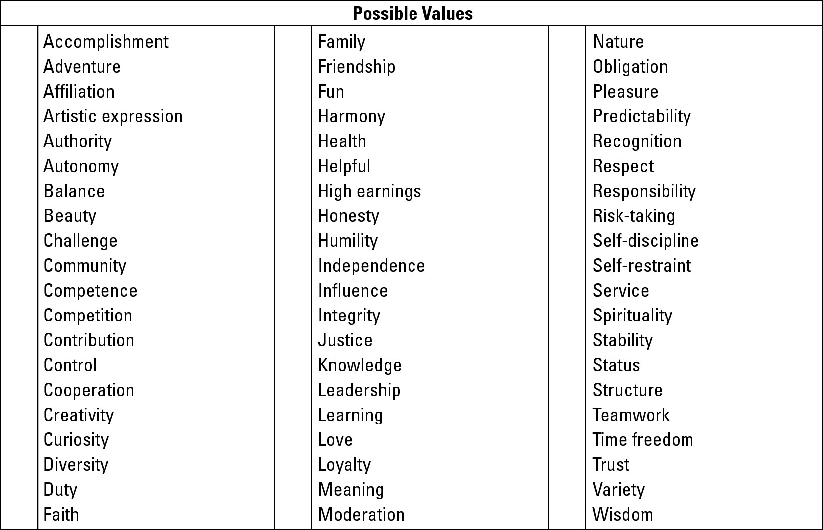 Worksheet 3-3: Investigating your values.